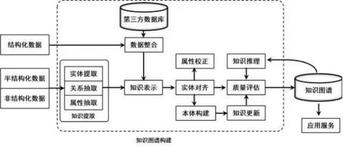 知識圖譜的構建流程