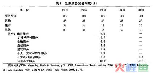 淺析業(yè)務流程外包與知識流程外包的協(xié)同發(fā)展