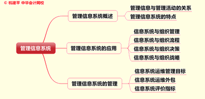 文字實錄:名師杭建平點撥2015年注冊會計師綜合階段重難點