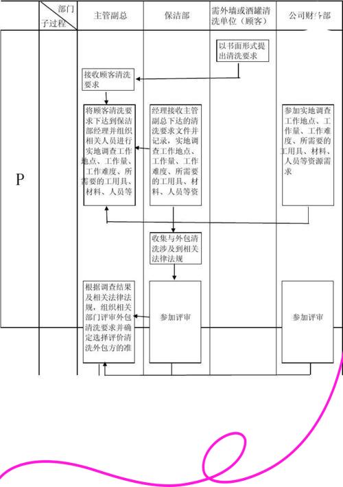 知識流程外包（KPO）的真正含義 超越傳統外包的價值躍遷