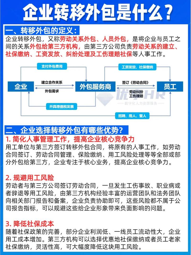 一張圖看明白:企業轉移外包是什么?#轉移外包 #外包 #人力
