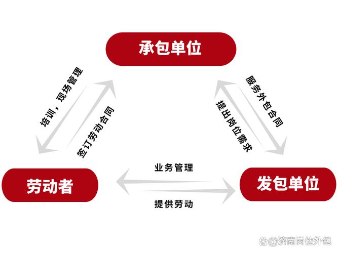 崗位外包與知識流程外包 定義、區別與協同發展