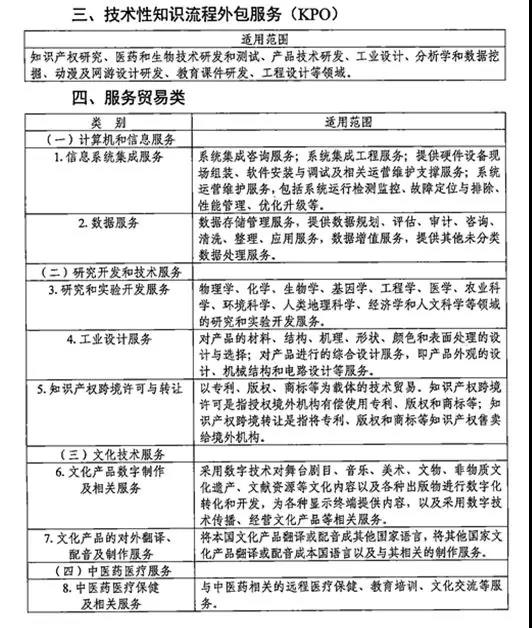 2019年余額不足5%，企業所得稅這項優惠您享受了嗎？| 政策解讀與知識流程外包指南