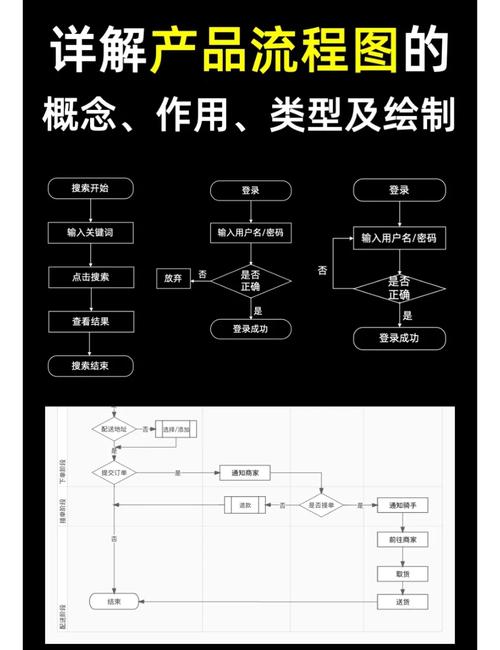 產品經理必知 如何利用知識流程外包（KPO）優化產品流程圖